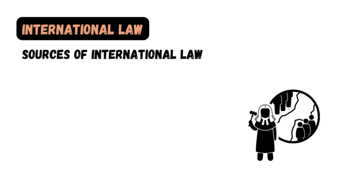 Sources of International Law